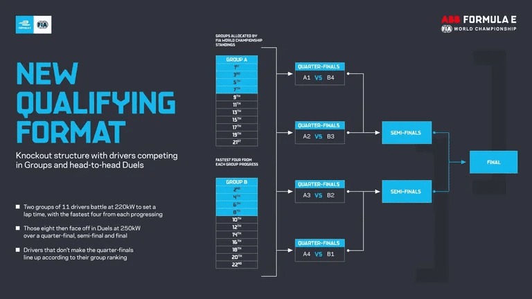Formula E qualifying format explained