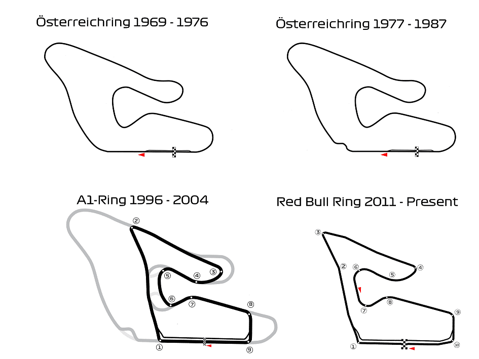 Layout changes at the Austrian circuit over the decades