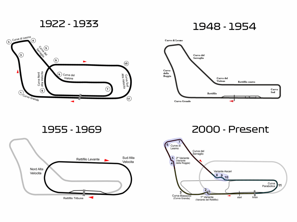 Layout changes over the decades at Monza