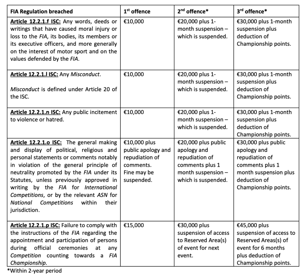 excerpt new FIA rules